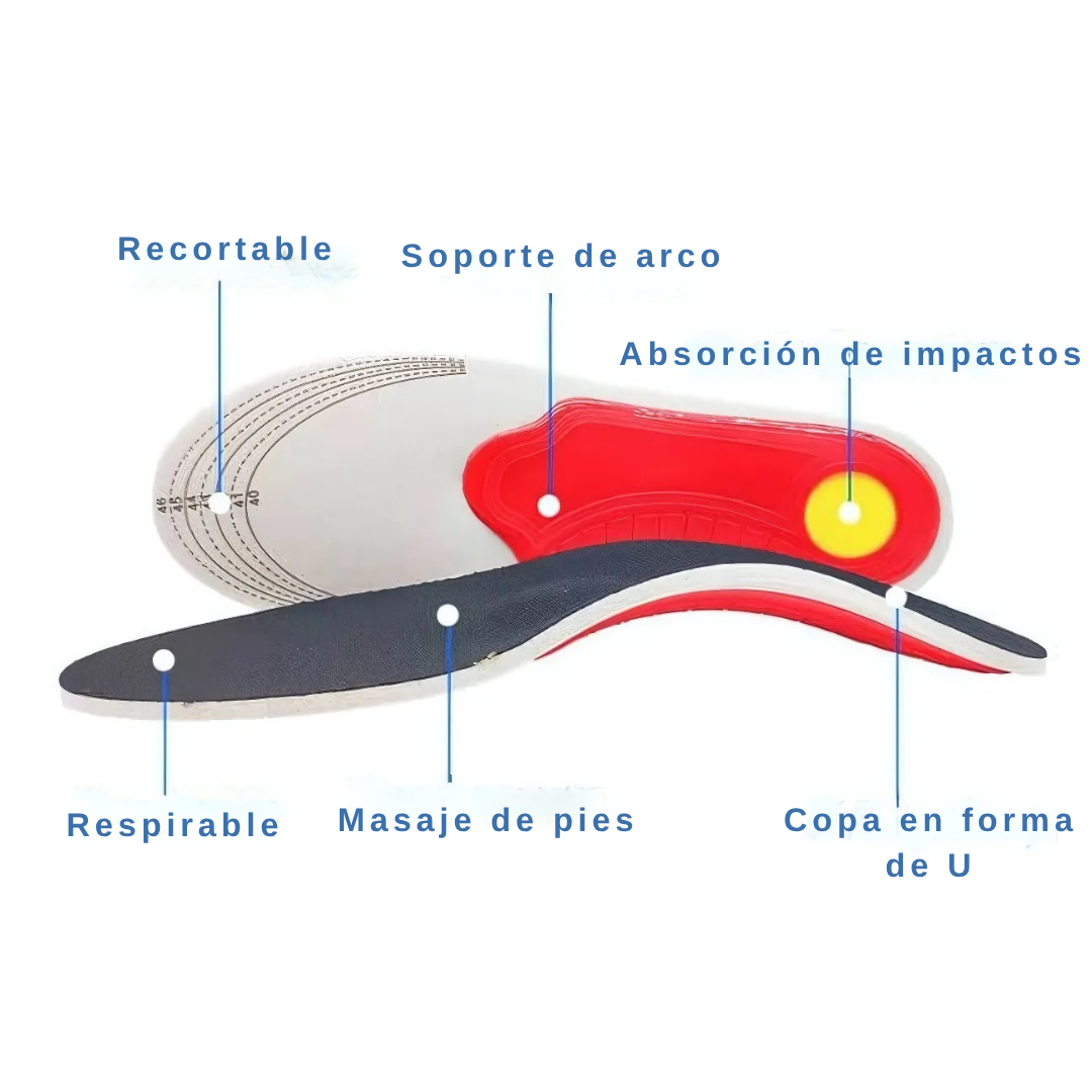 Plantillas Ortopédicas Premium - – Alivio del dolor plantar – Reduce el dolor de pies y talón sin medicamentos