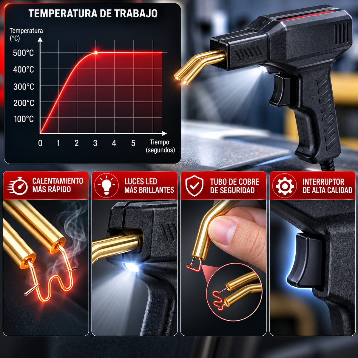 PlasticFix - Pistola Soldadora de Plástico - Refuerza Piezas Rotas y Alarga Su Vida Útil